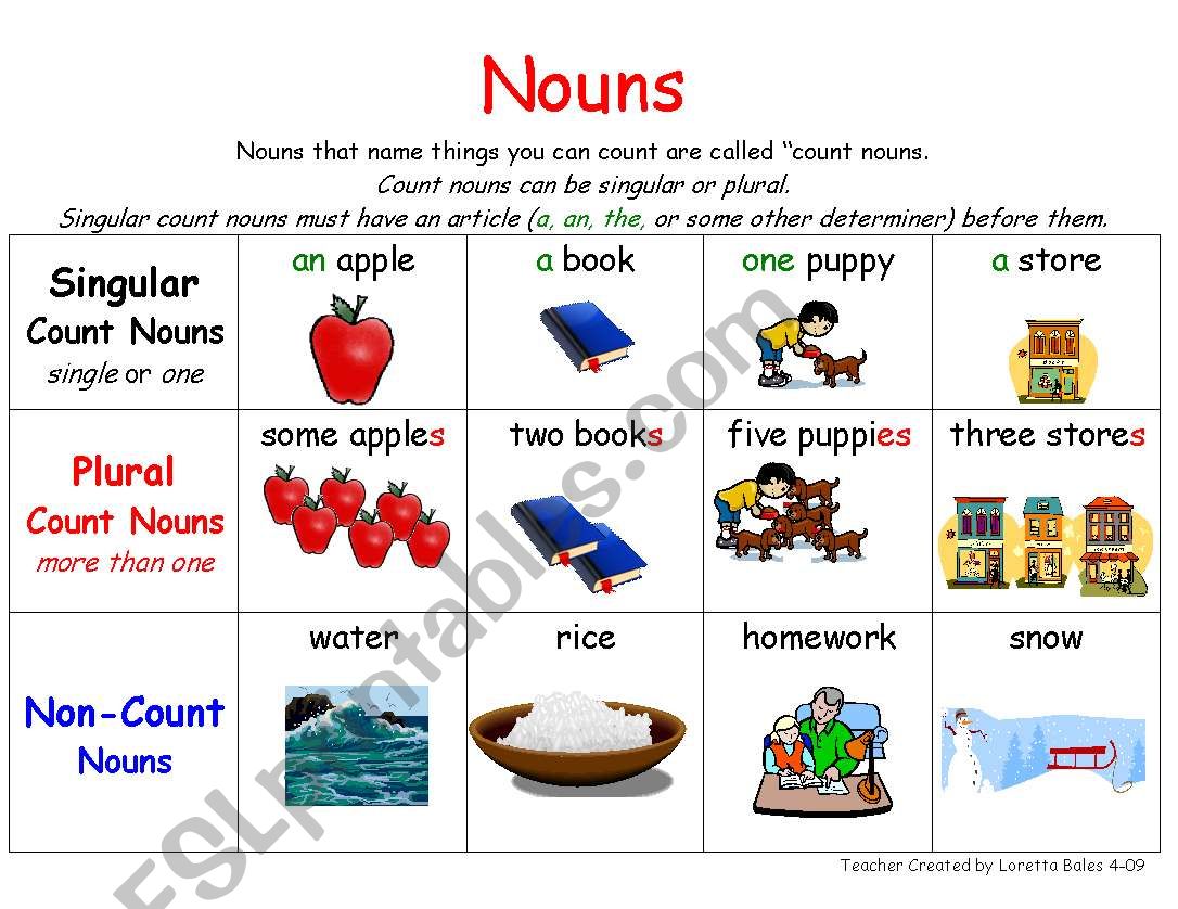 English Worksheets Nouns Count Noncount 