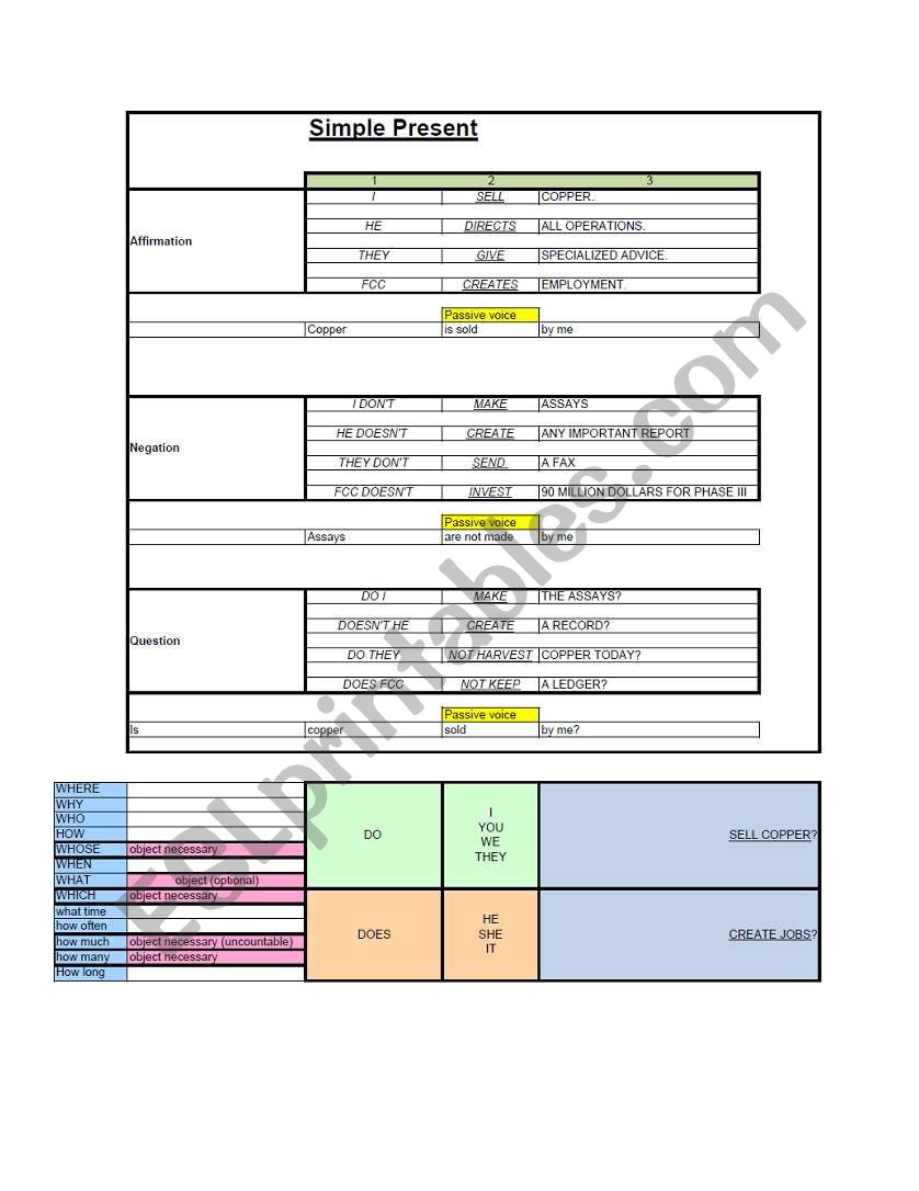 Simple Present Tense Hand-Out worksheet