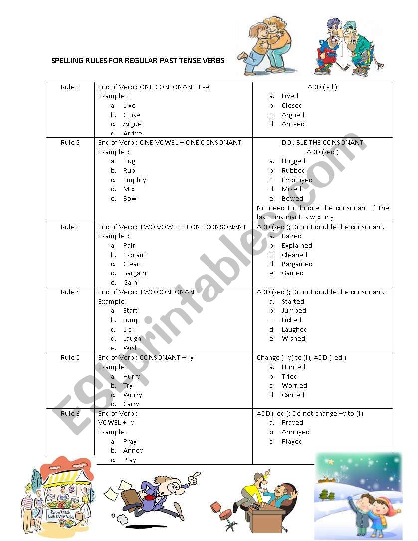 Spelling Changes for Regular Verbs in the Simple Past Tense 