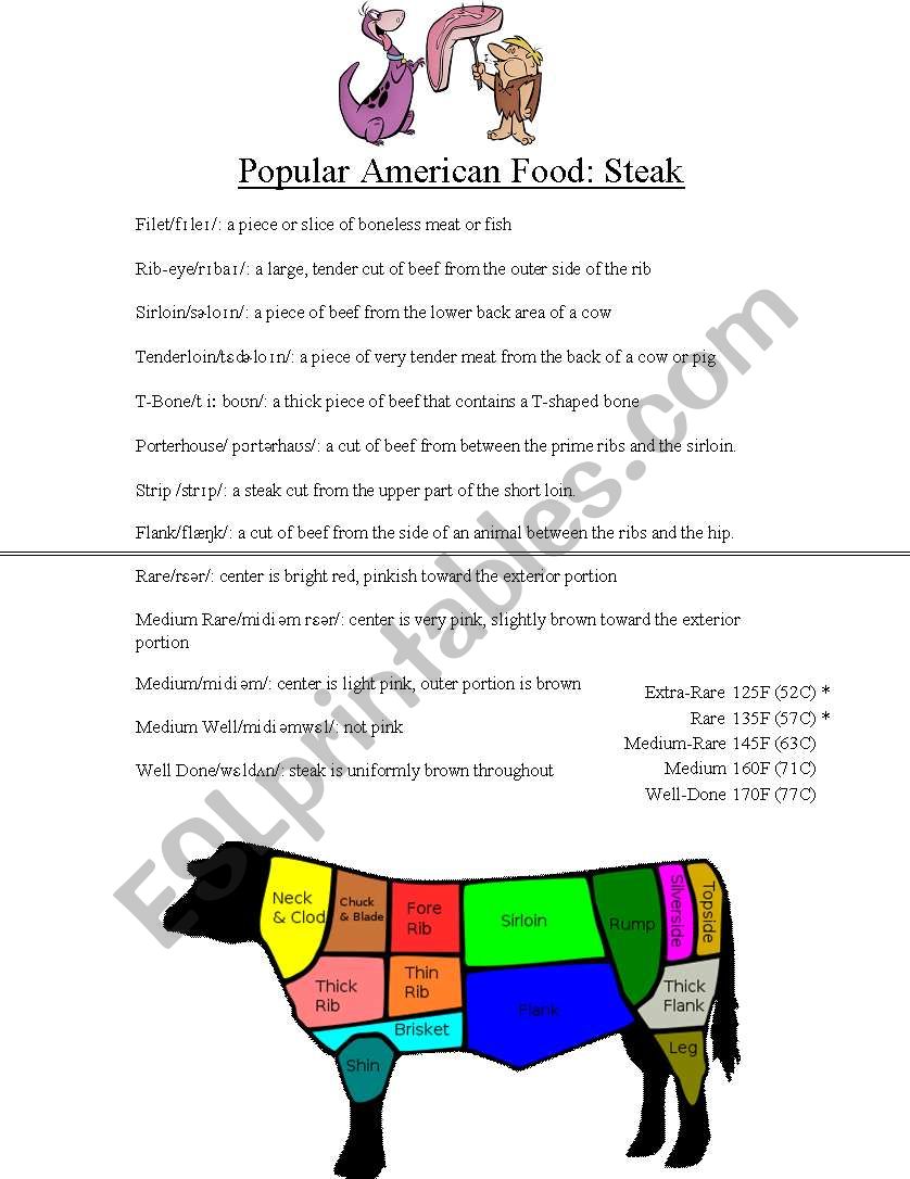Vocabulary Handout on Steak worksheet