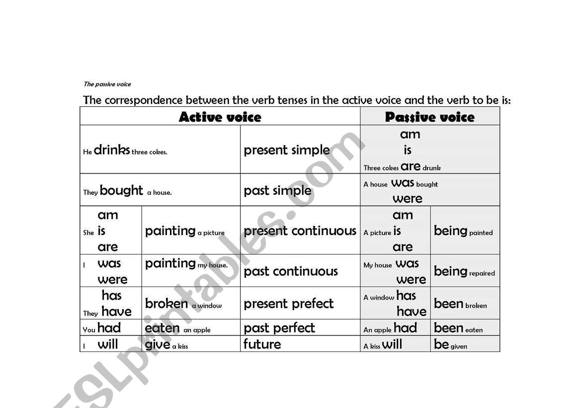 Table with Passive Voice worksheet