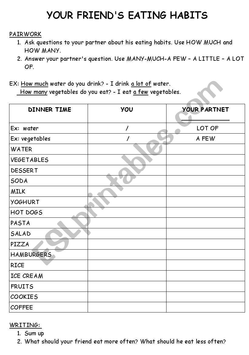 your friends eating habits worksheet