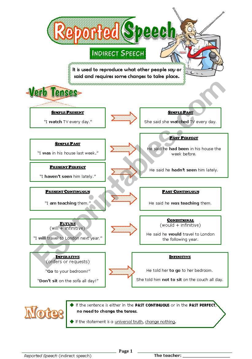 Reported Speech (usage+exercises)