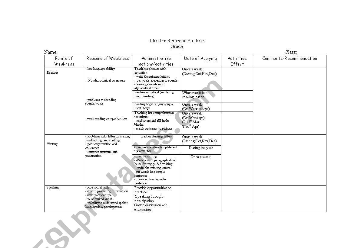 plan for remedial students worksheet