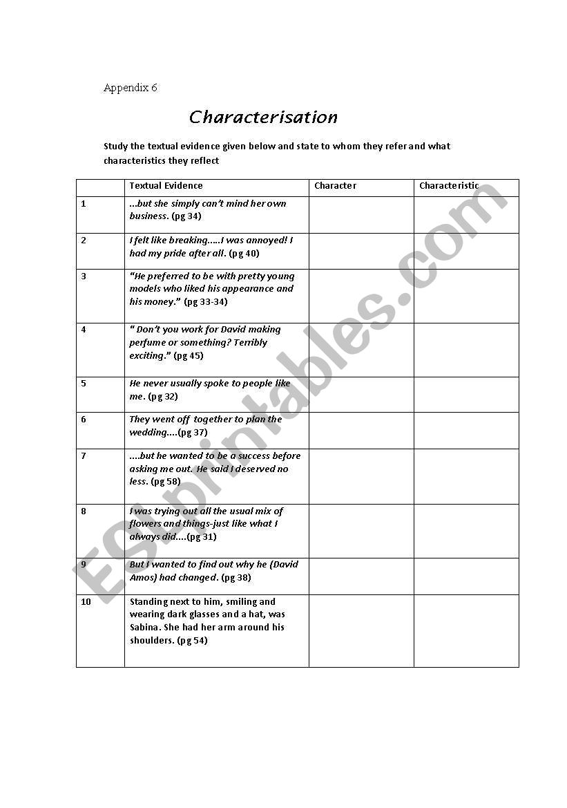 characterisation worksheet