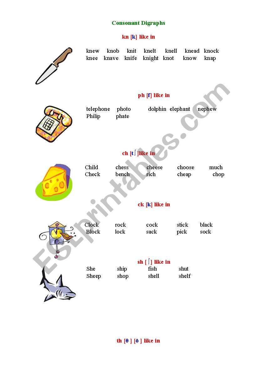  Main rules for reading (Consonant Digraphs)
