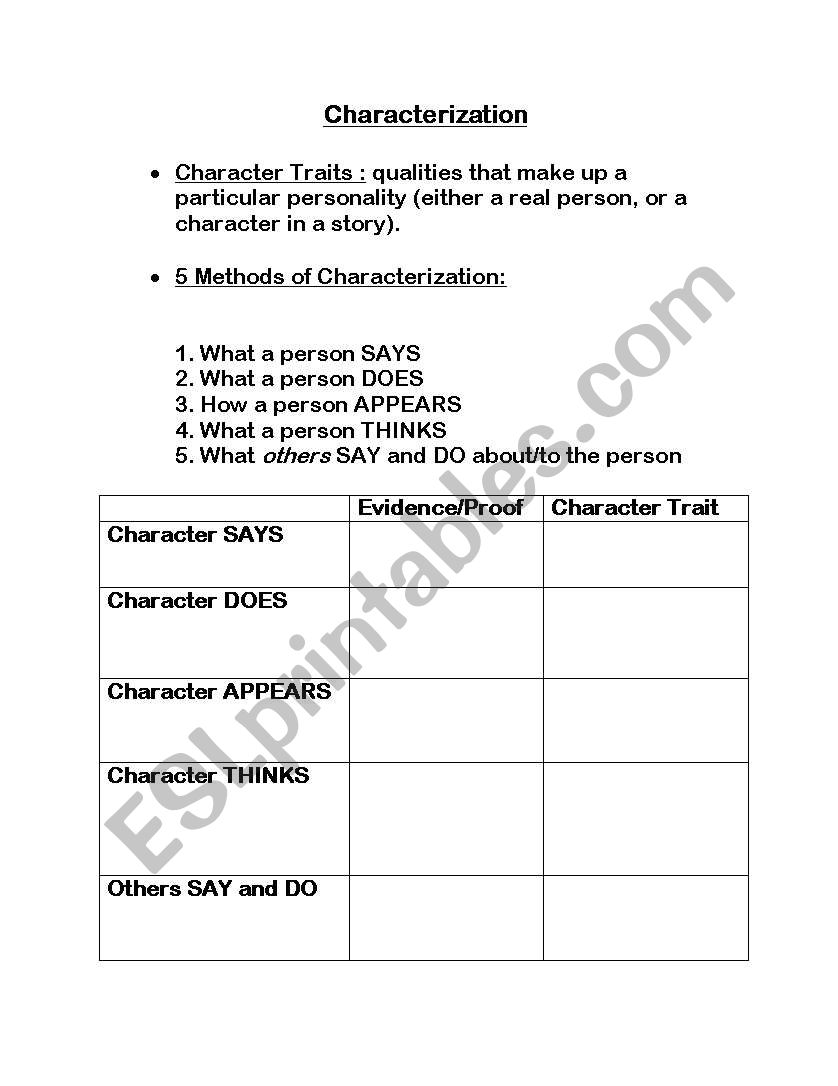 Character Traits worksheet