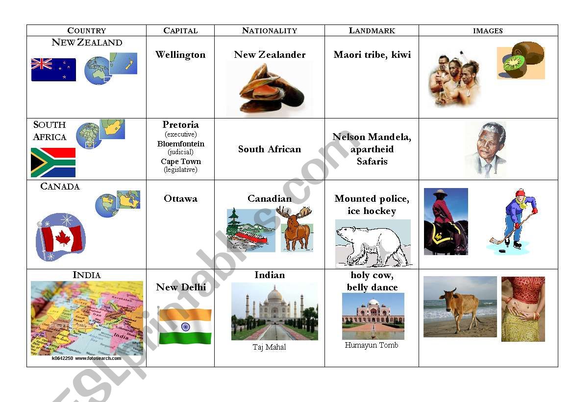 English speaking countries worksheet