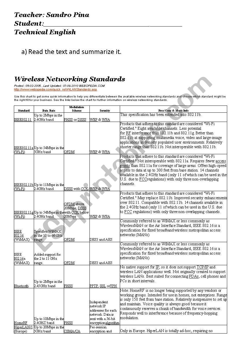 Wireless Networking Standards worksheet