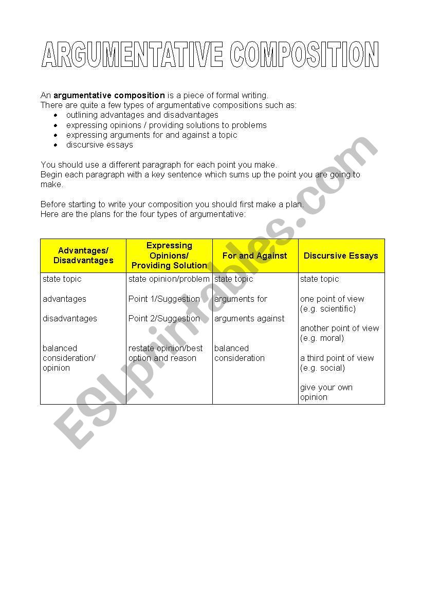 THE ARGUMENTATIVE COMPOSITION worksheet