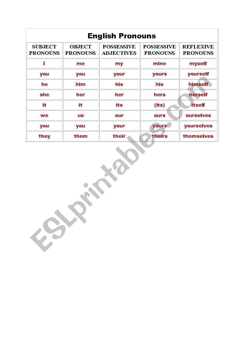 english pronouns worksheet
