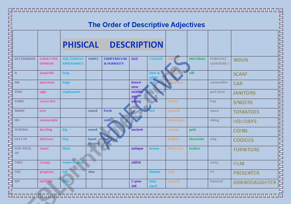 THE ORDER OF DESCRIPTIVE ADJECTIVES