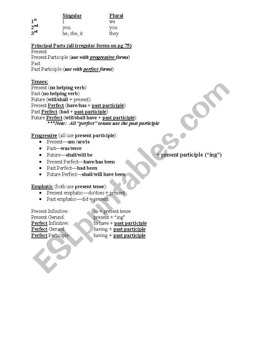 Verb Conjugation Help Sheet worksheet