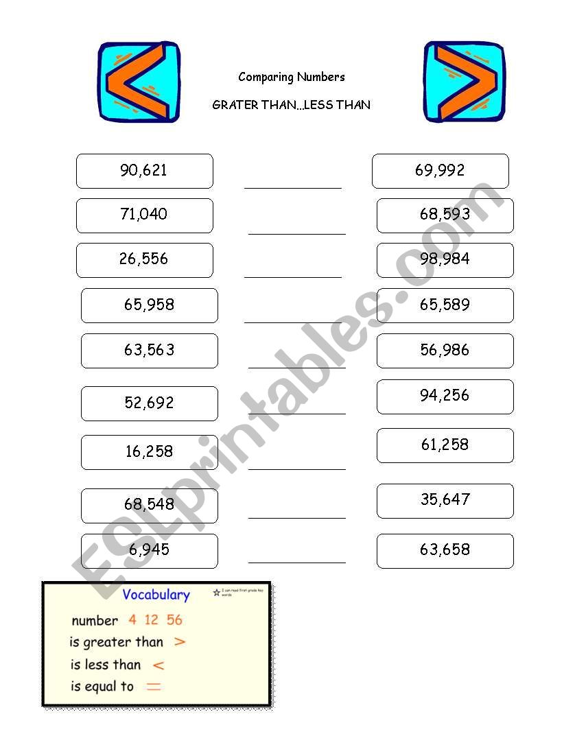 Comparing numbers worksheet