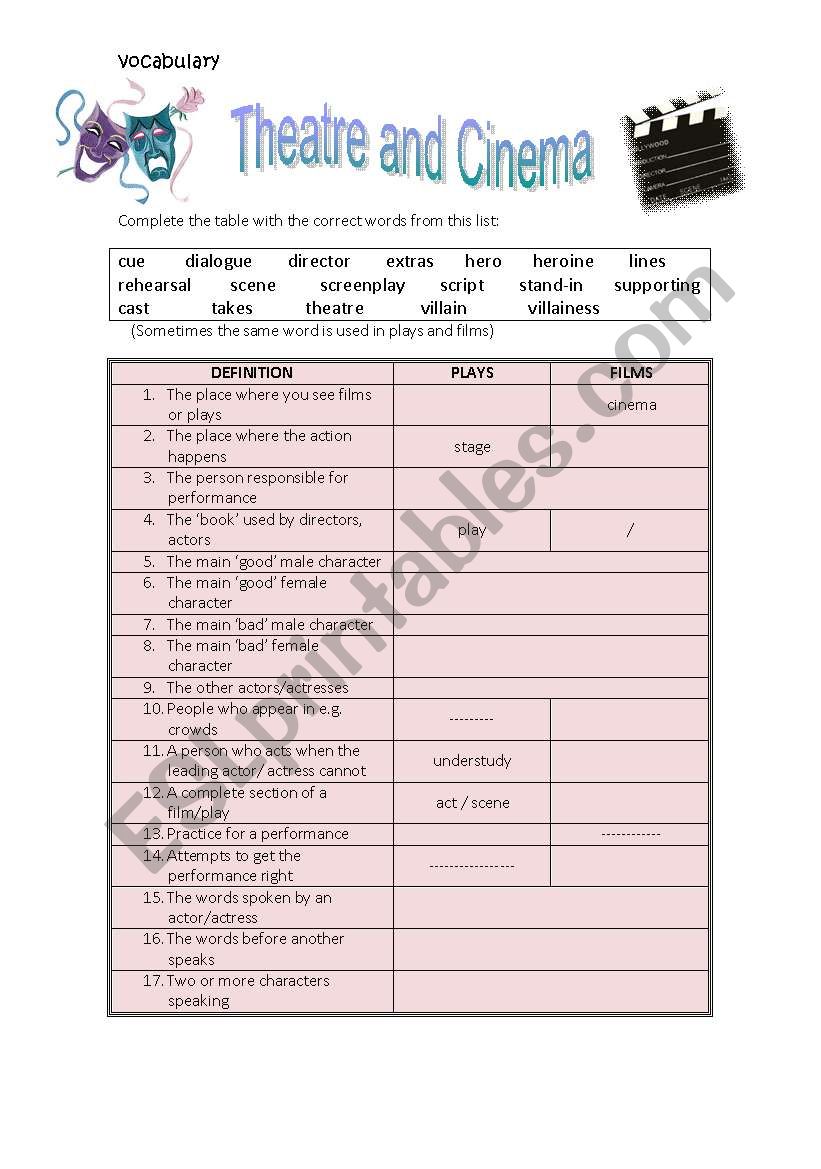 theatre and cinema worksheet