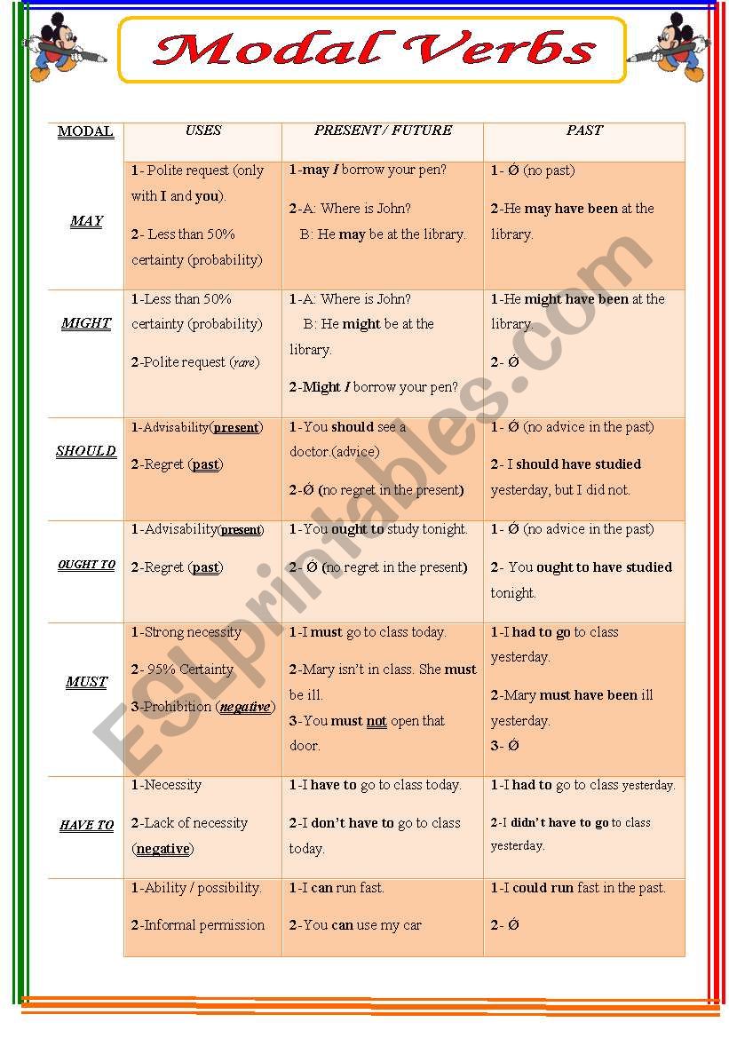 Modal verbs (present and past)