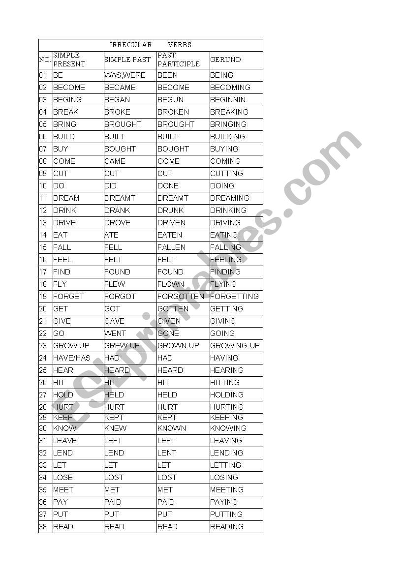 IRREGULAR VERBS worksheet