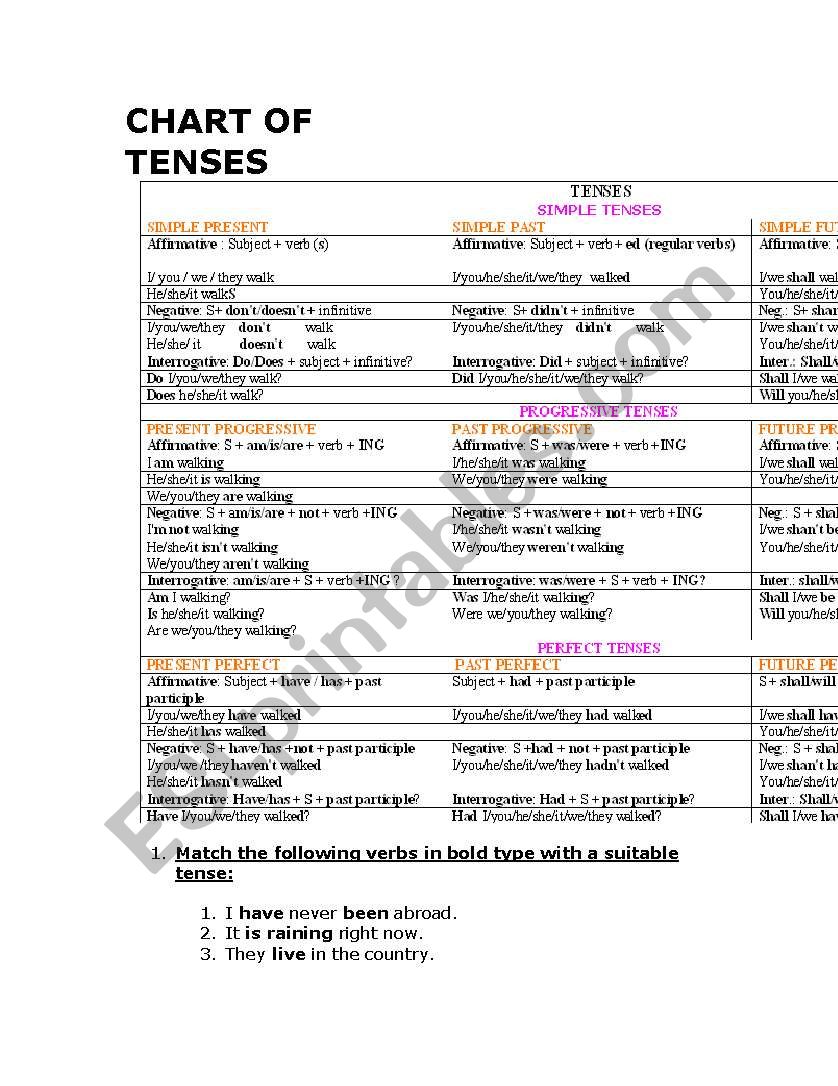 Chart of Tenses worksheet