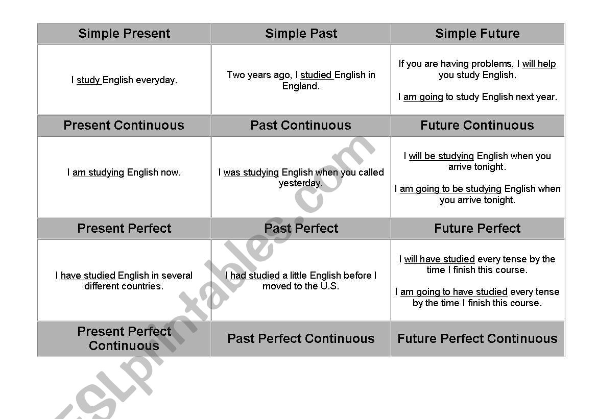 chart of tenses worksheet