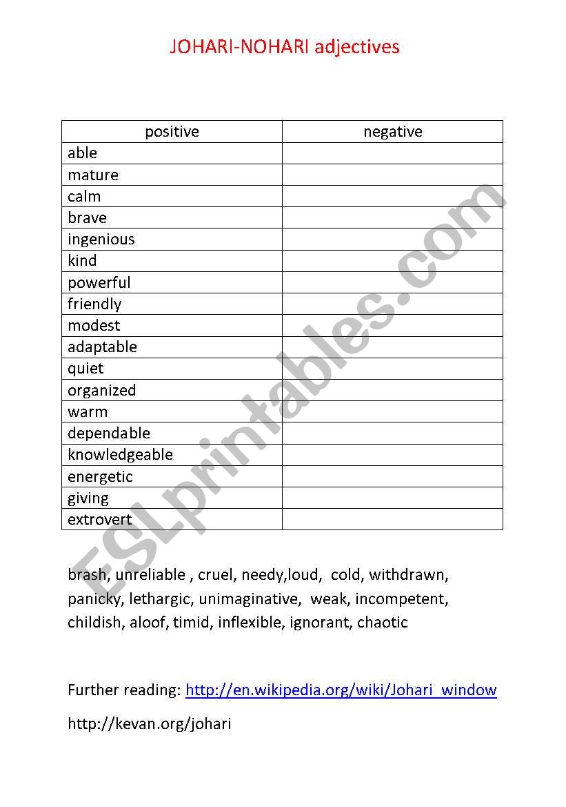 Johari/Nohari adjectives  worksheet