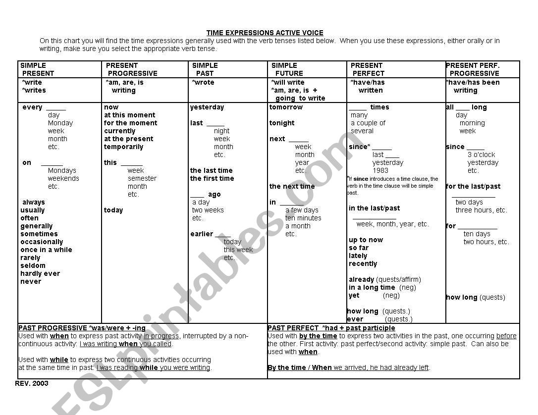 Verb Tense Chart worksheet
