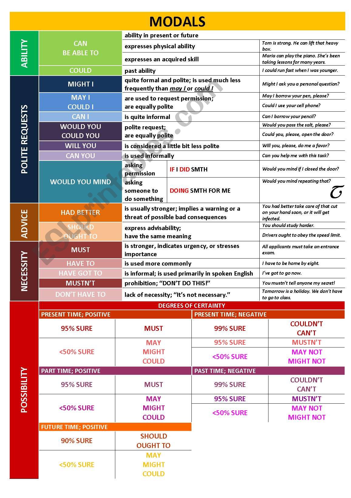 Modals worksheet