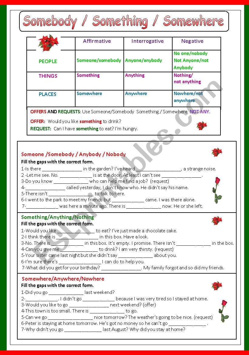 Indefinite pronouns. Beginners. 