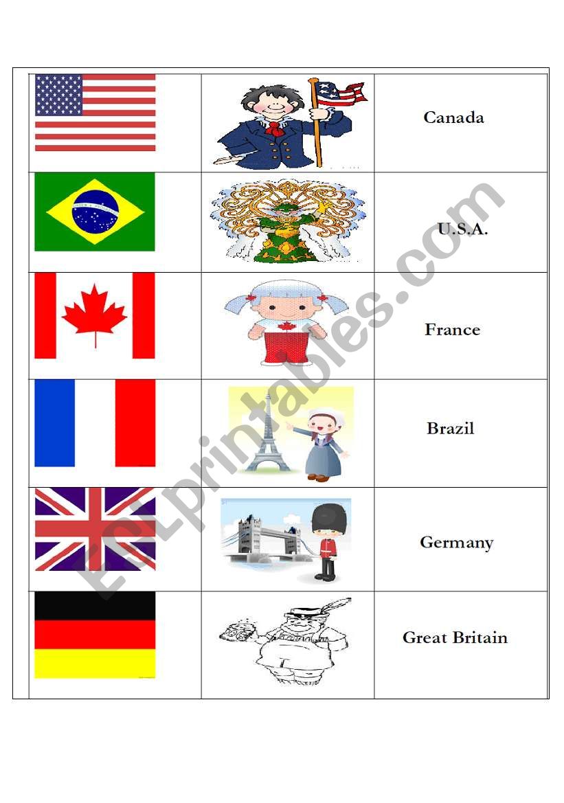 Countries and Nationalities game