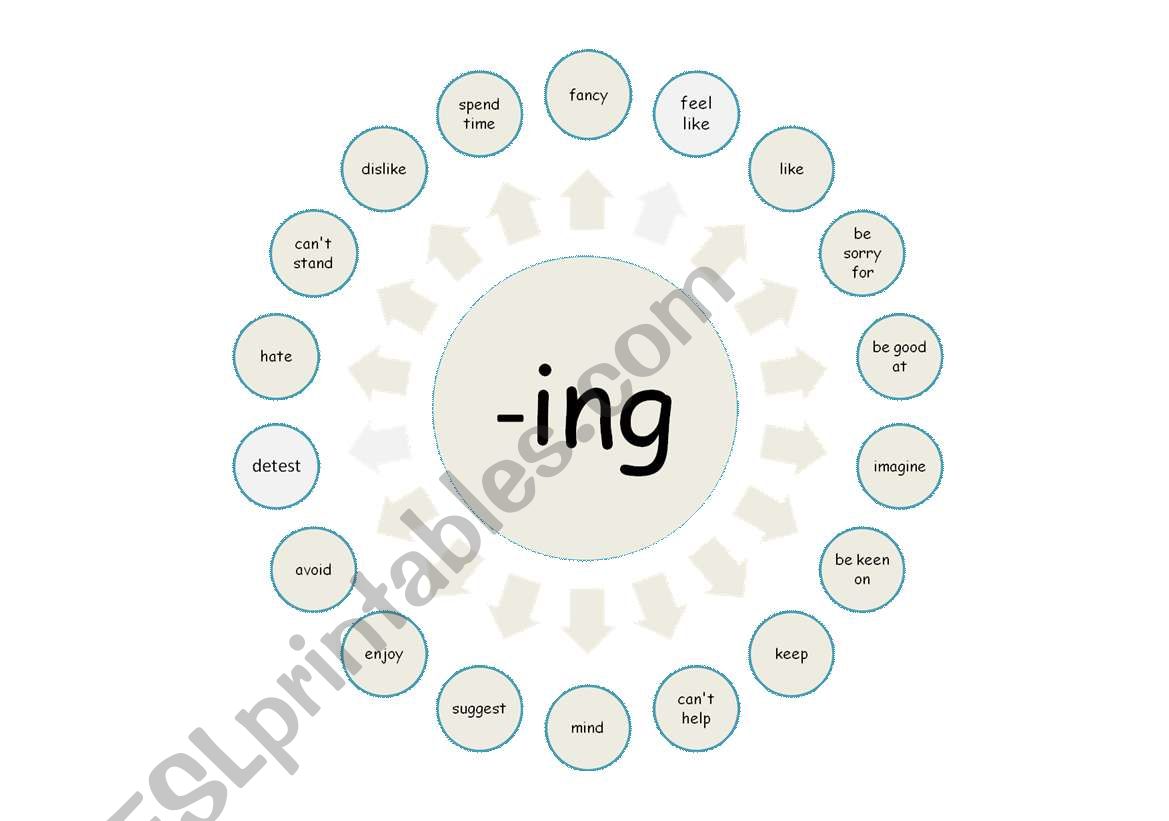 Verbs with -ing worksheet