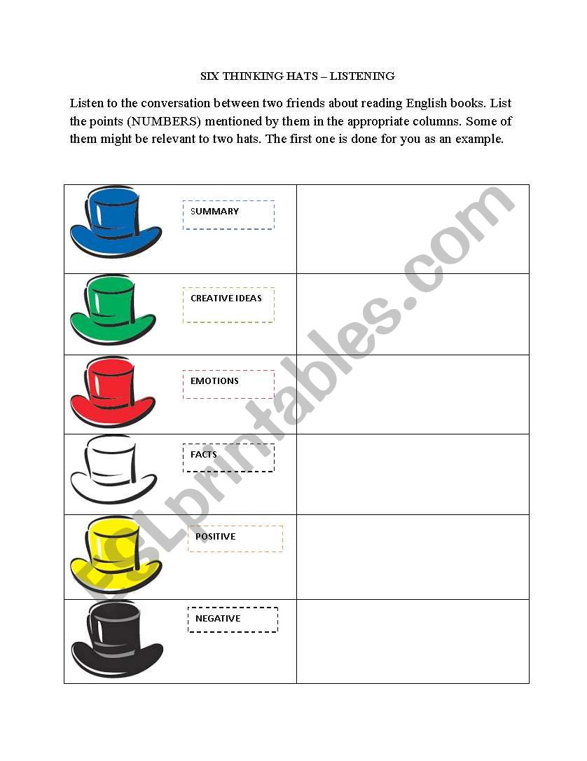 Six Thinking Hats Listening Activity