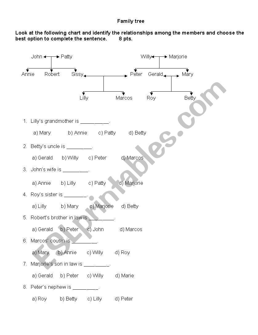 Family tree practice worksheet