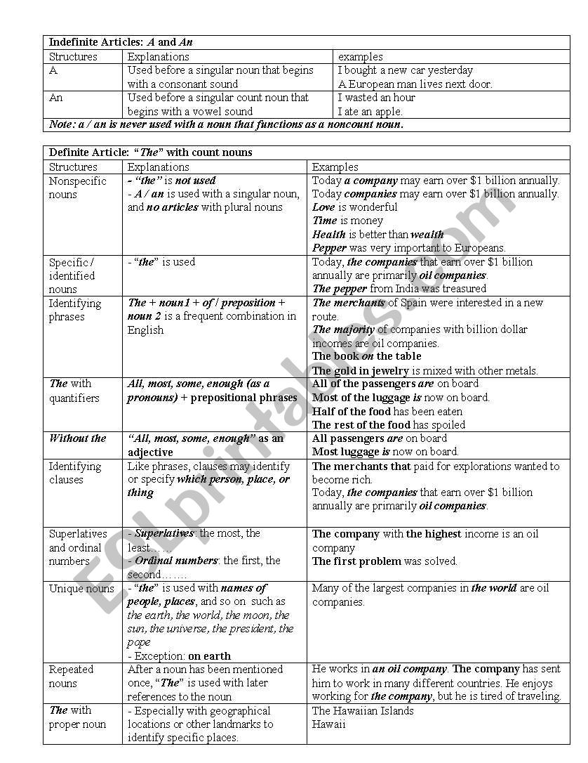 articles worksheet