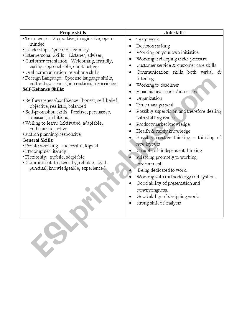 job interview - people skills and job skills