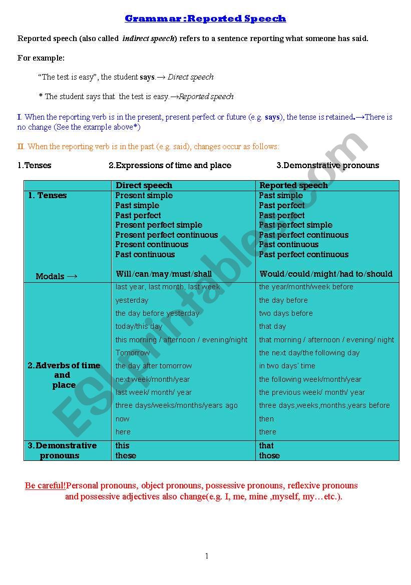 Reported speech worksheet