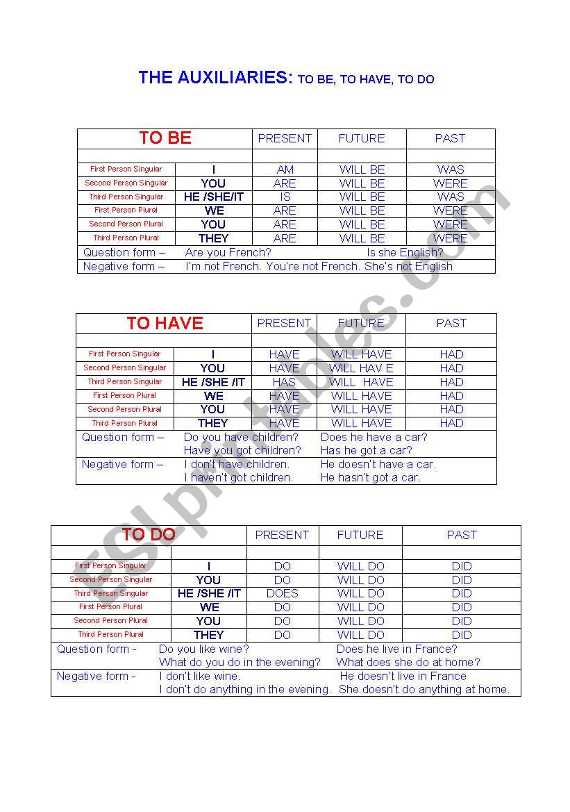 The Auxiliaries worksheet