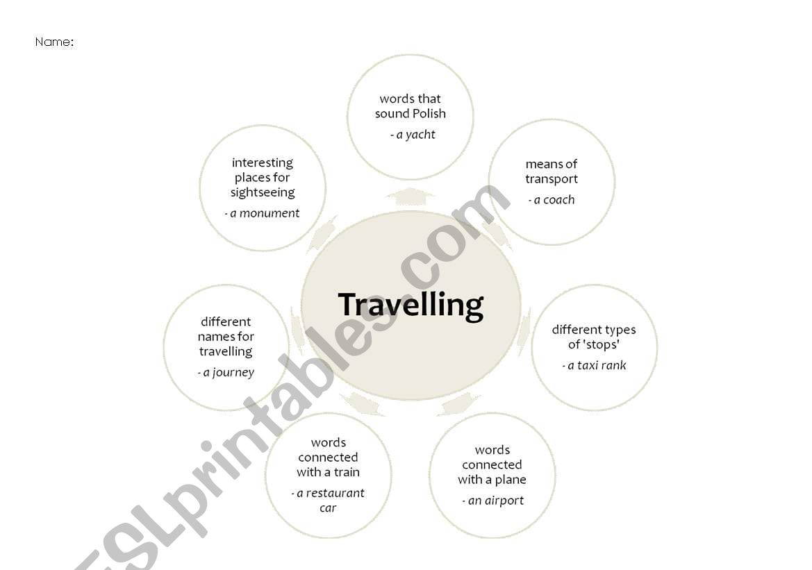 Mind Map - Travelling worksheet