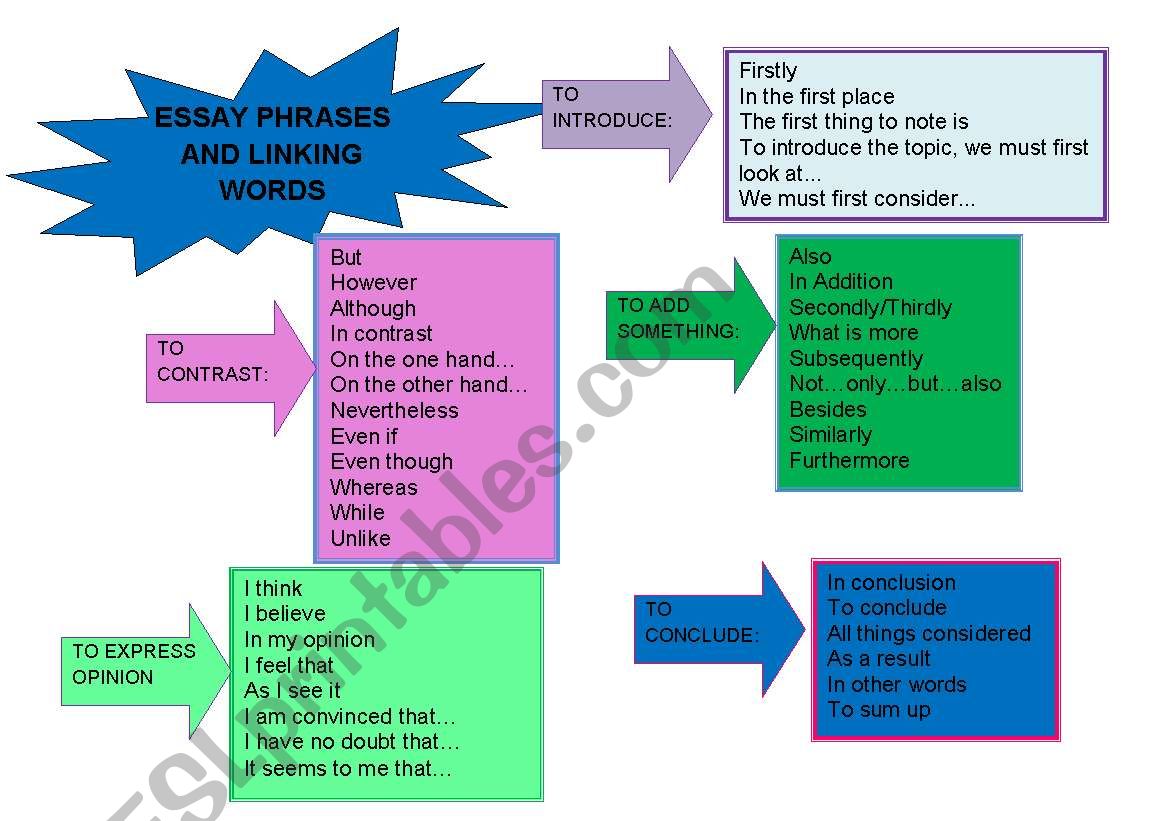 Essay phrases and linking words