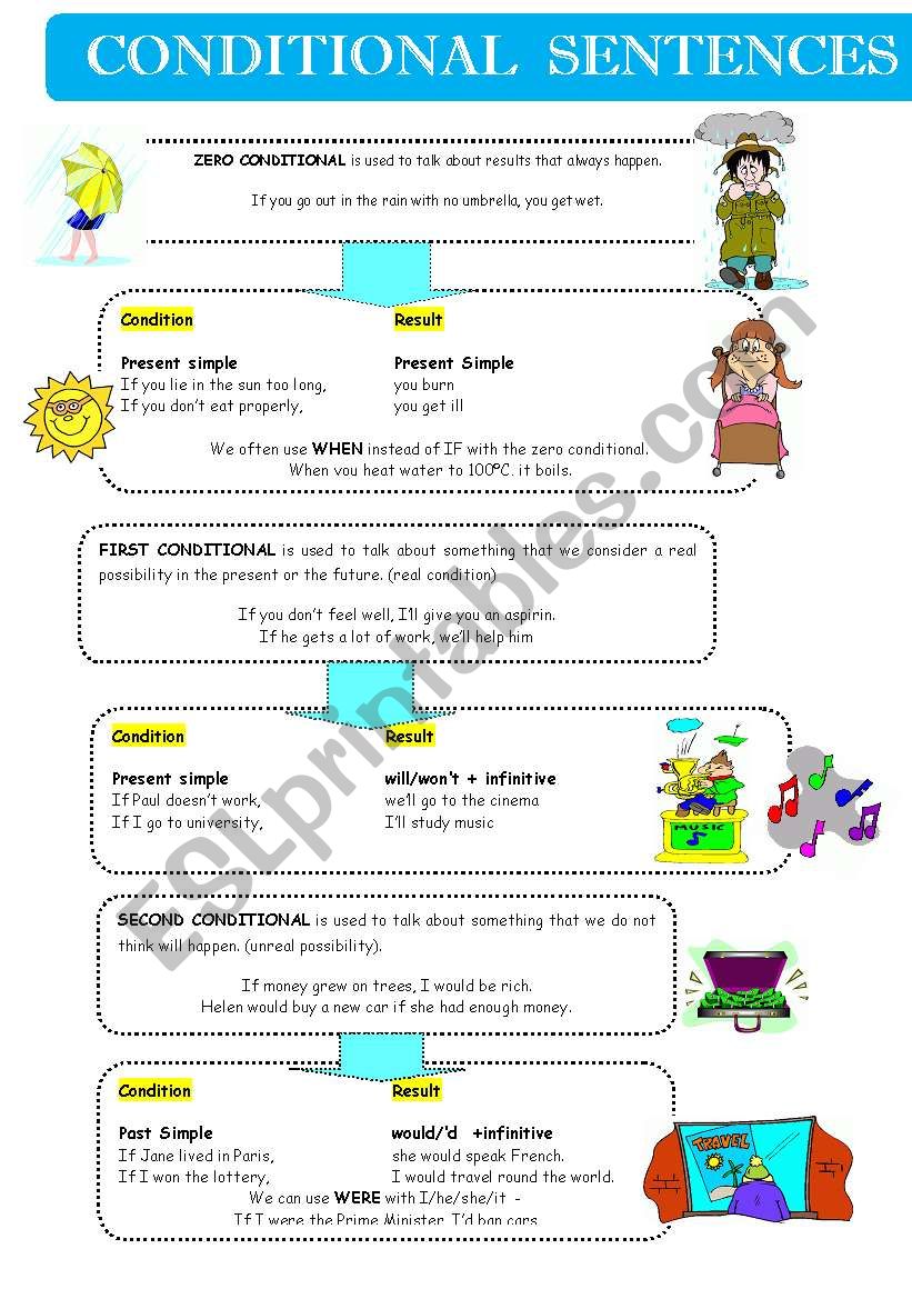 CONDITIONAL SENTENCES worksheet