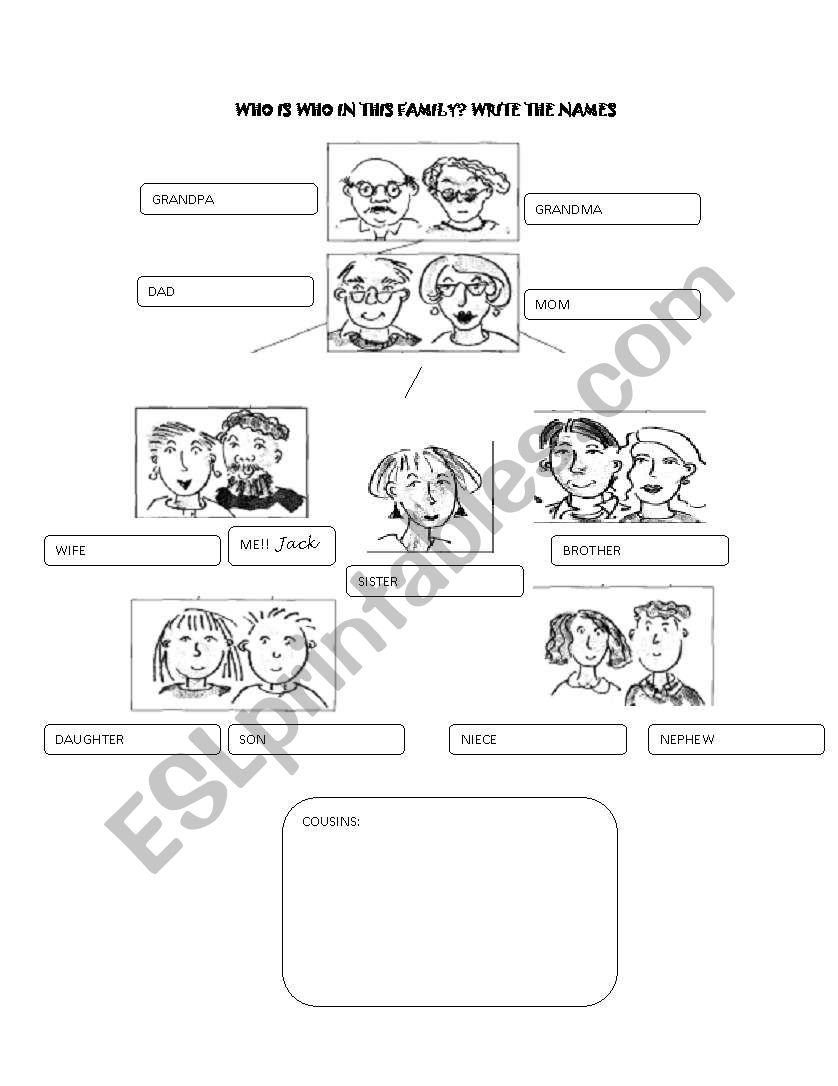 Who is who in this family? worksheet