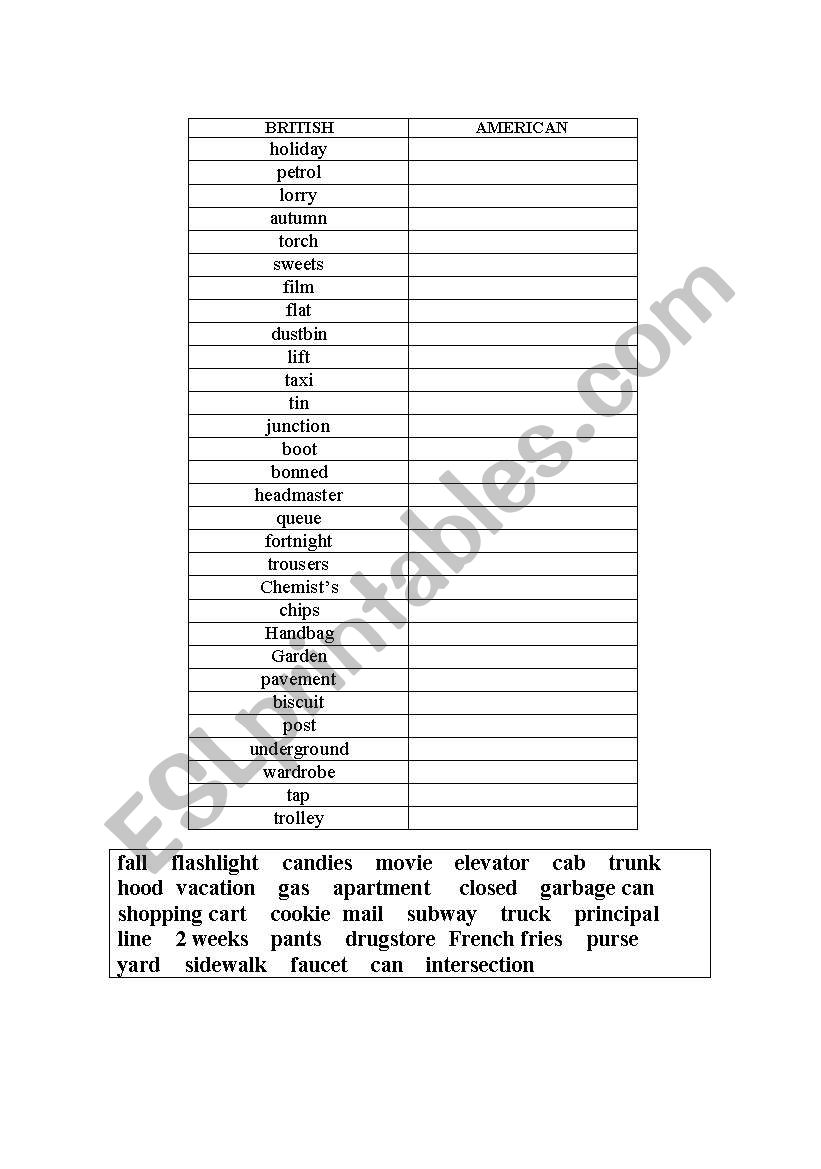 British vs American English worksheet