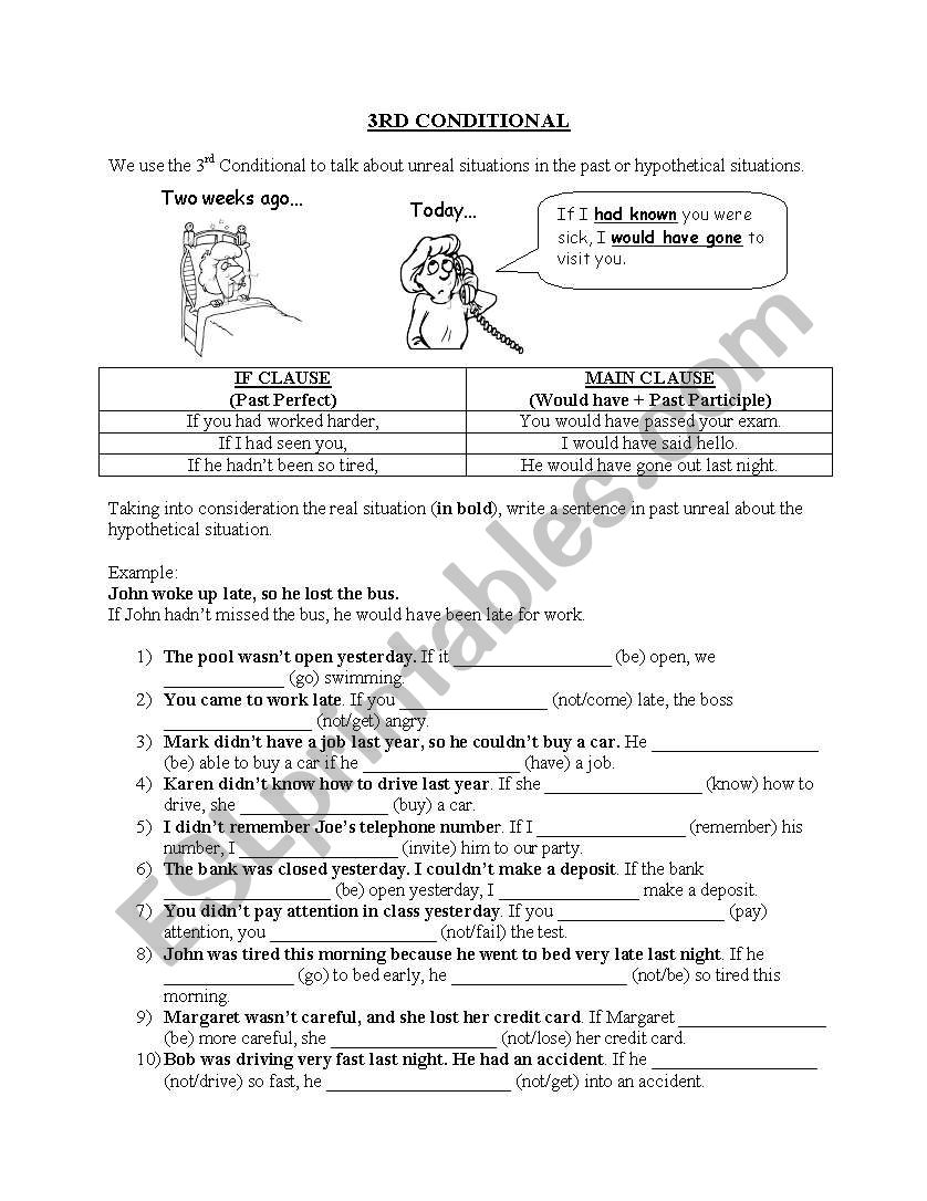 Third Conditional worksheet