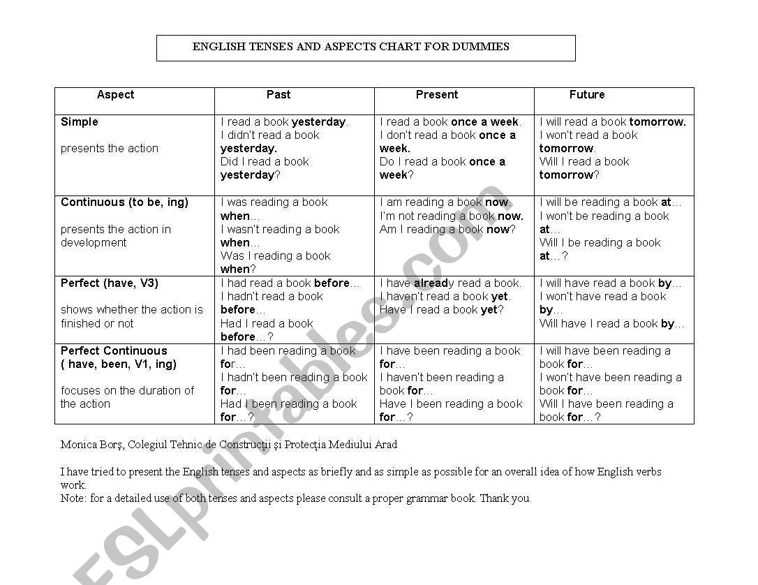 chart worksheet