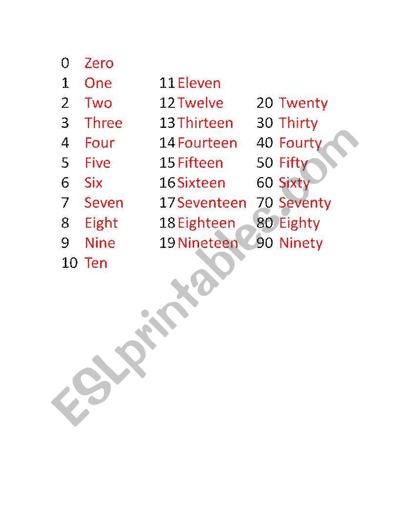 Number Pronunciation worksheet