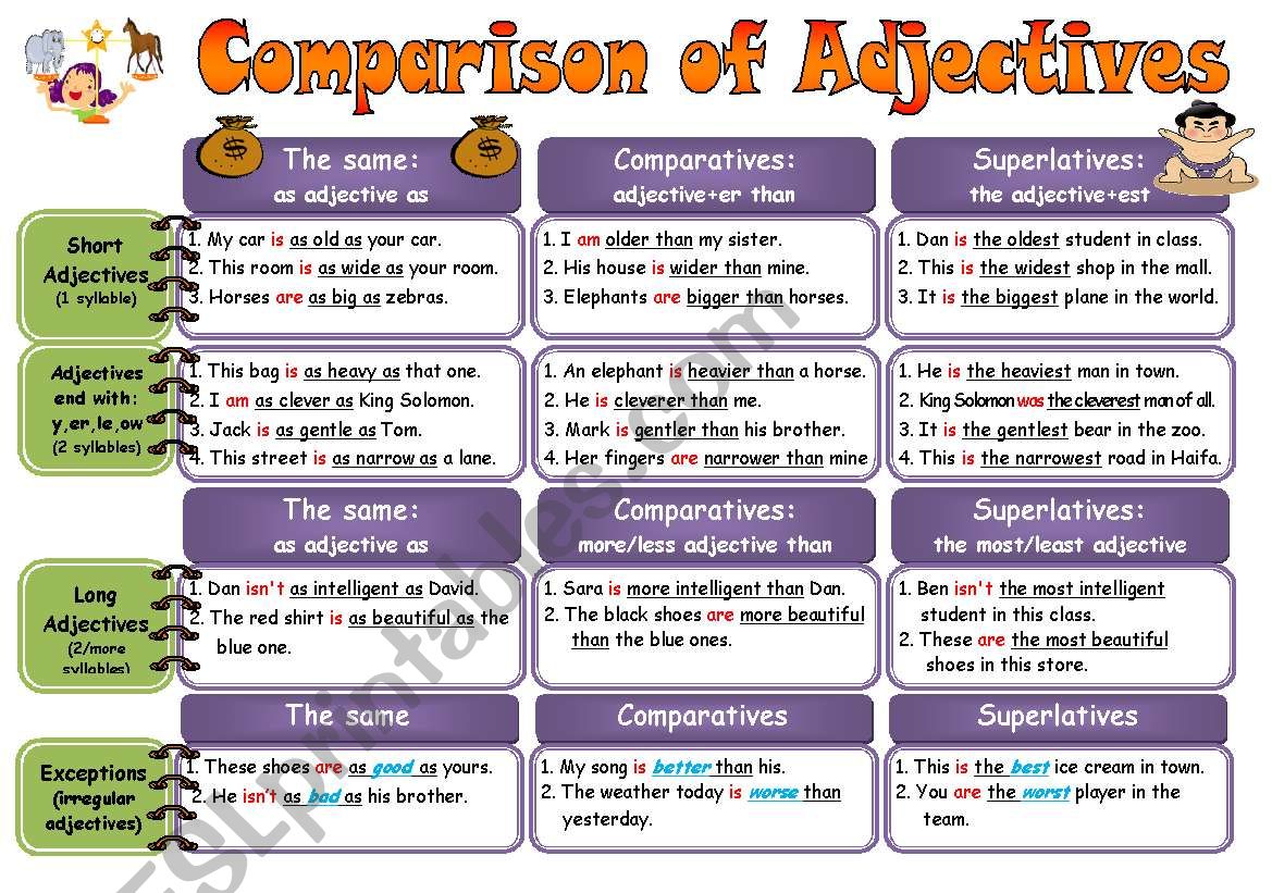 Comparison of Adjectives: Rules + Practice** Fully Editable - 2 Pages