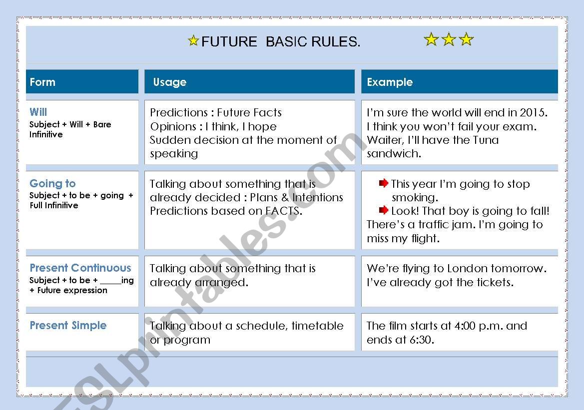 FUTURE TENSES worksheet