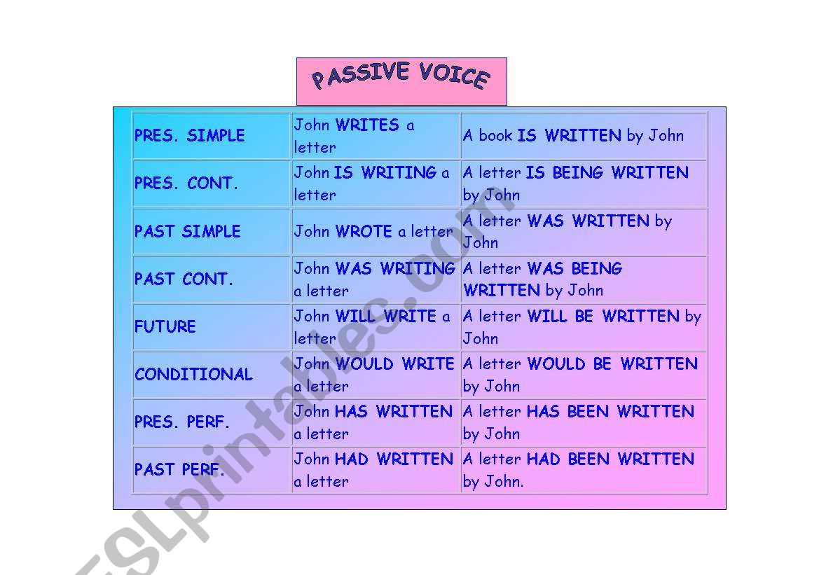 Passive Voice worksheet