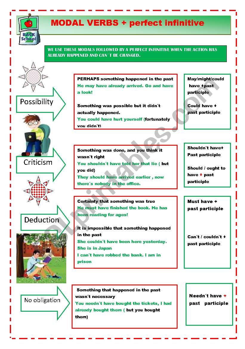 modal verbs+perfect infinitive