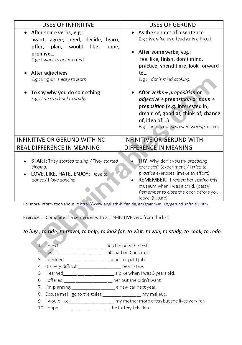 Uses of gerund and infinitive worksheet