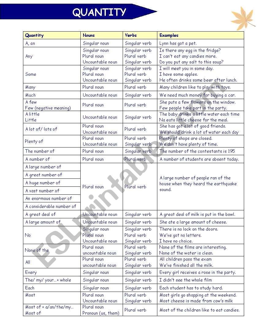 TABLE OF ALL QUANTITY WORDS (exercise of multiple choices, including key) 