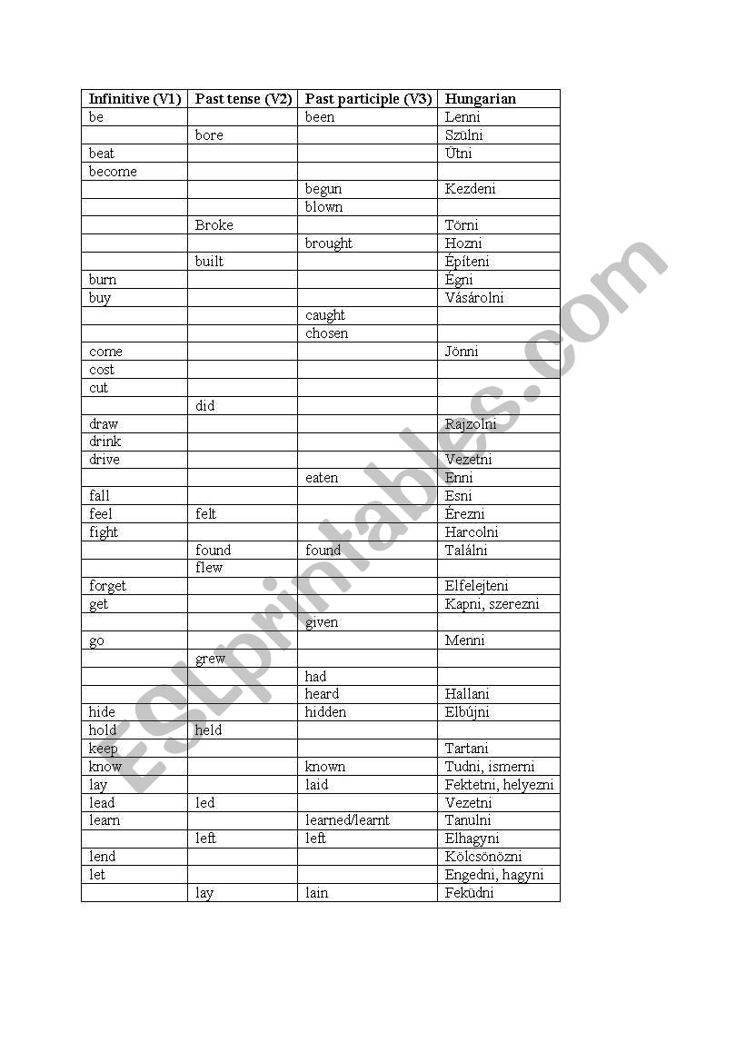 Verb forms worksheet